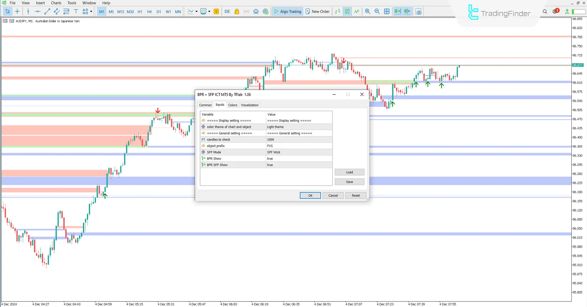 Indicator Settings
