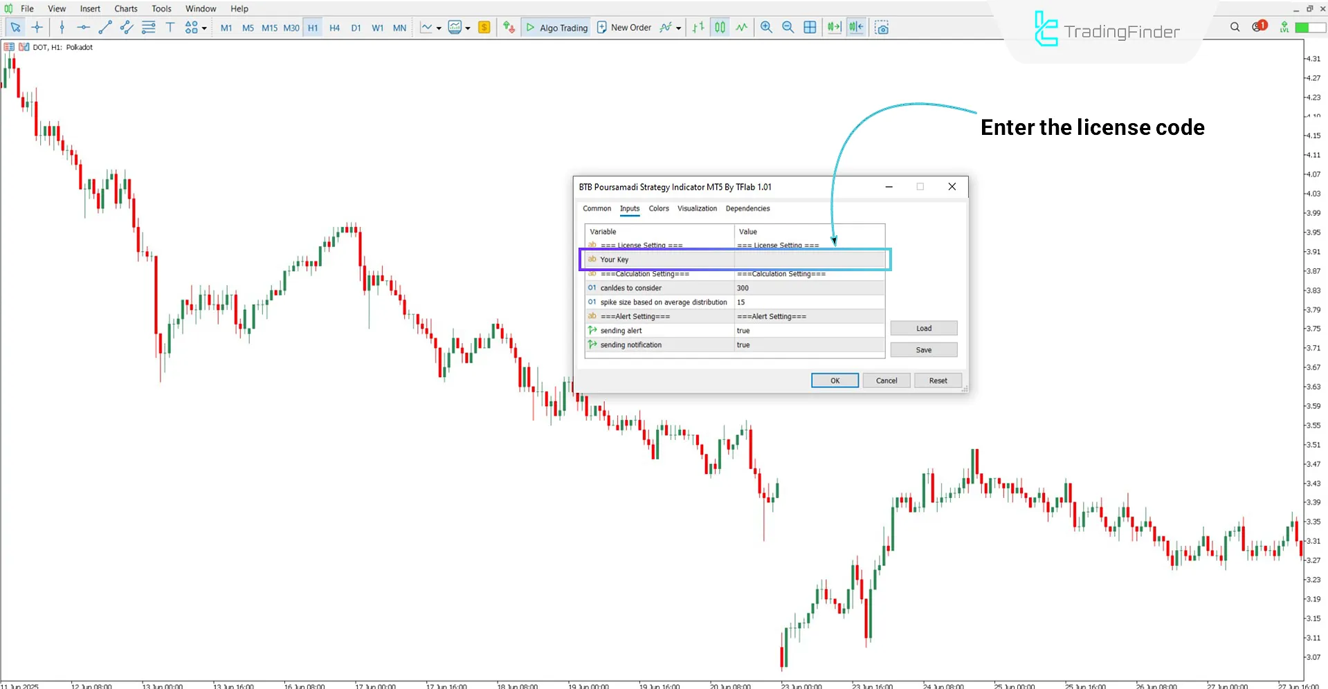 Entering the license code in BTB (Back To Break Even)Strategy Indicator