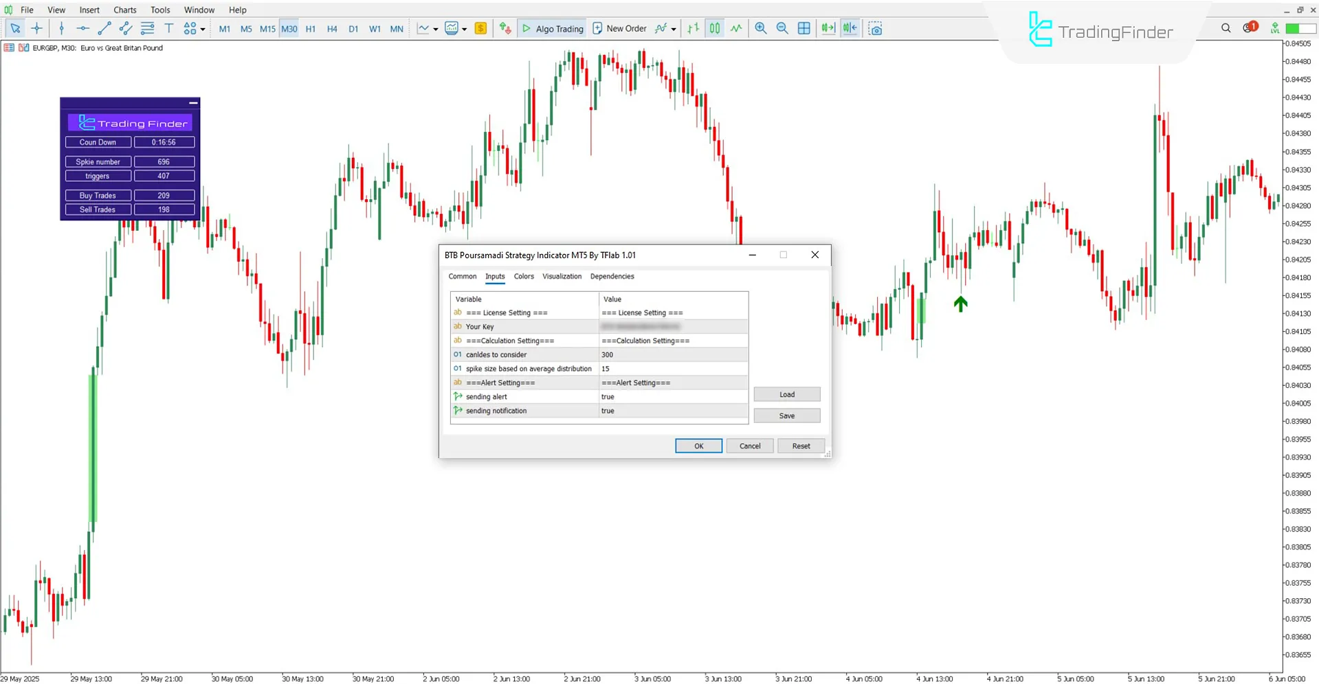 Settings of BTB Poursamadi Strategy Indicator