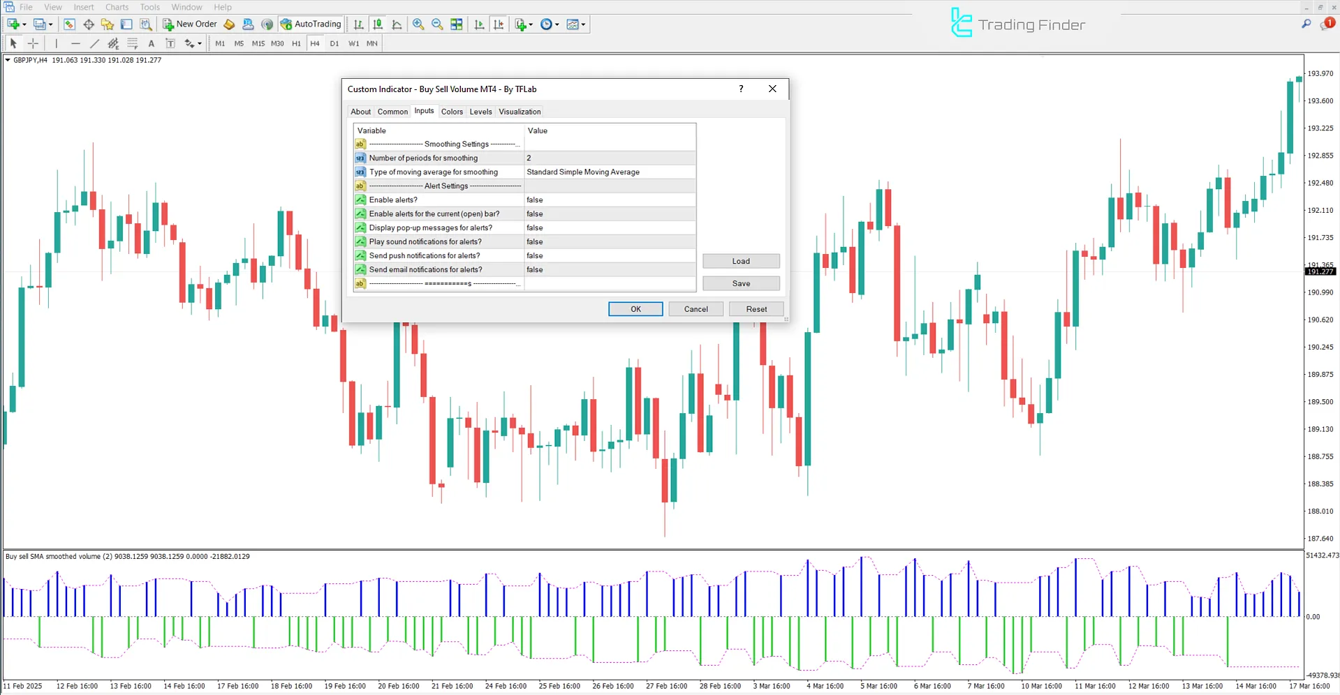 Buy-Sell Volume Indicator settings