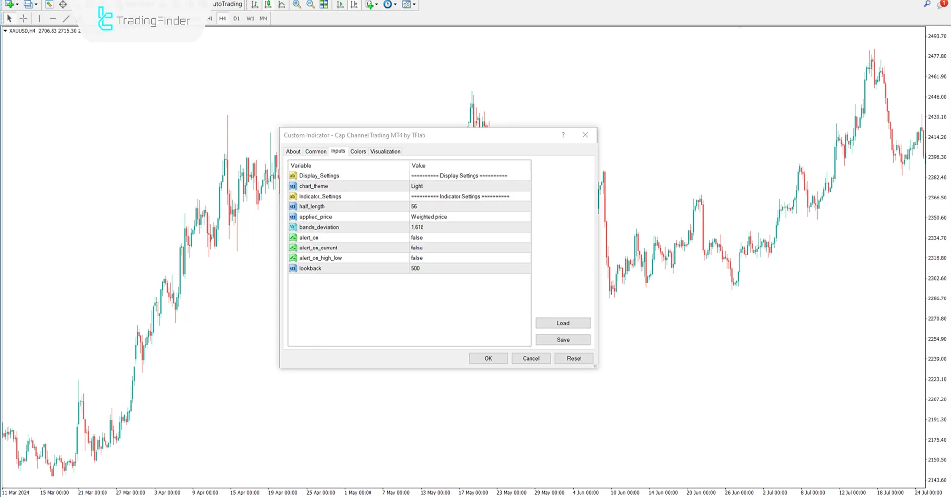 Indicator Settings