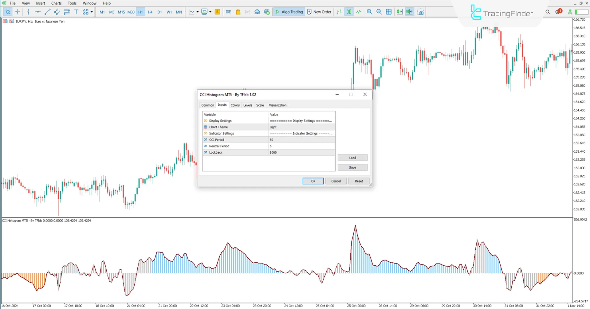 CCI indicator settings