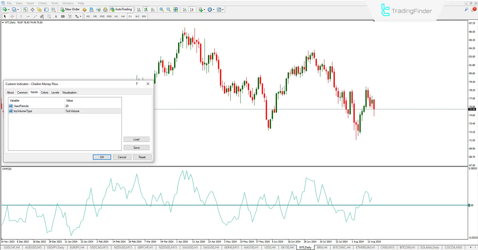Indicator Setting