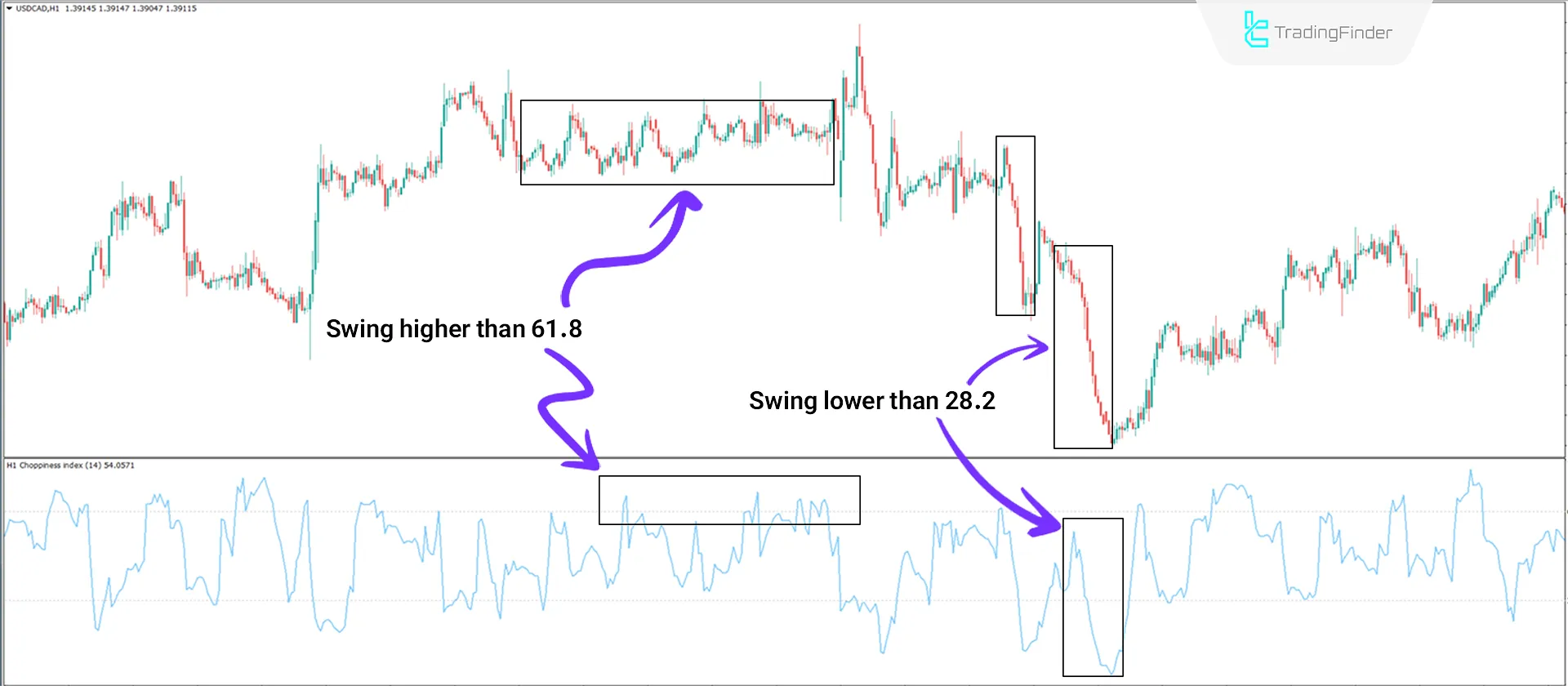 Bearish Trend Conditions