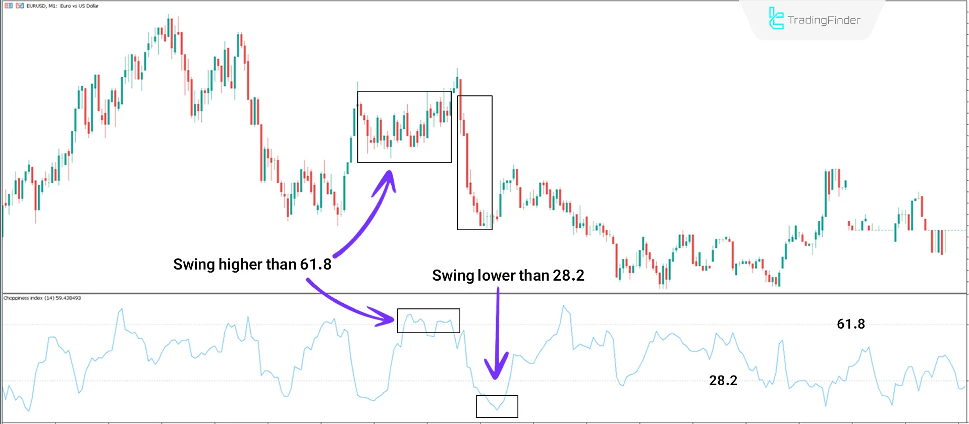 Bearish Trend Conditions
