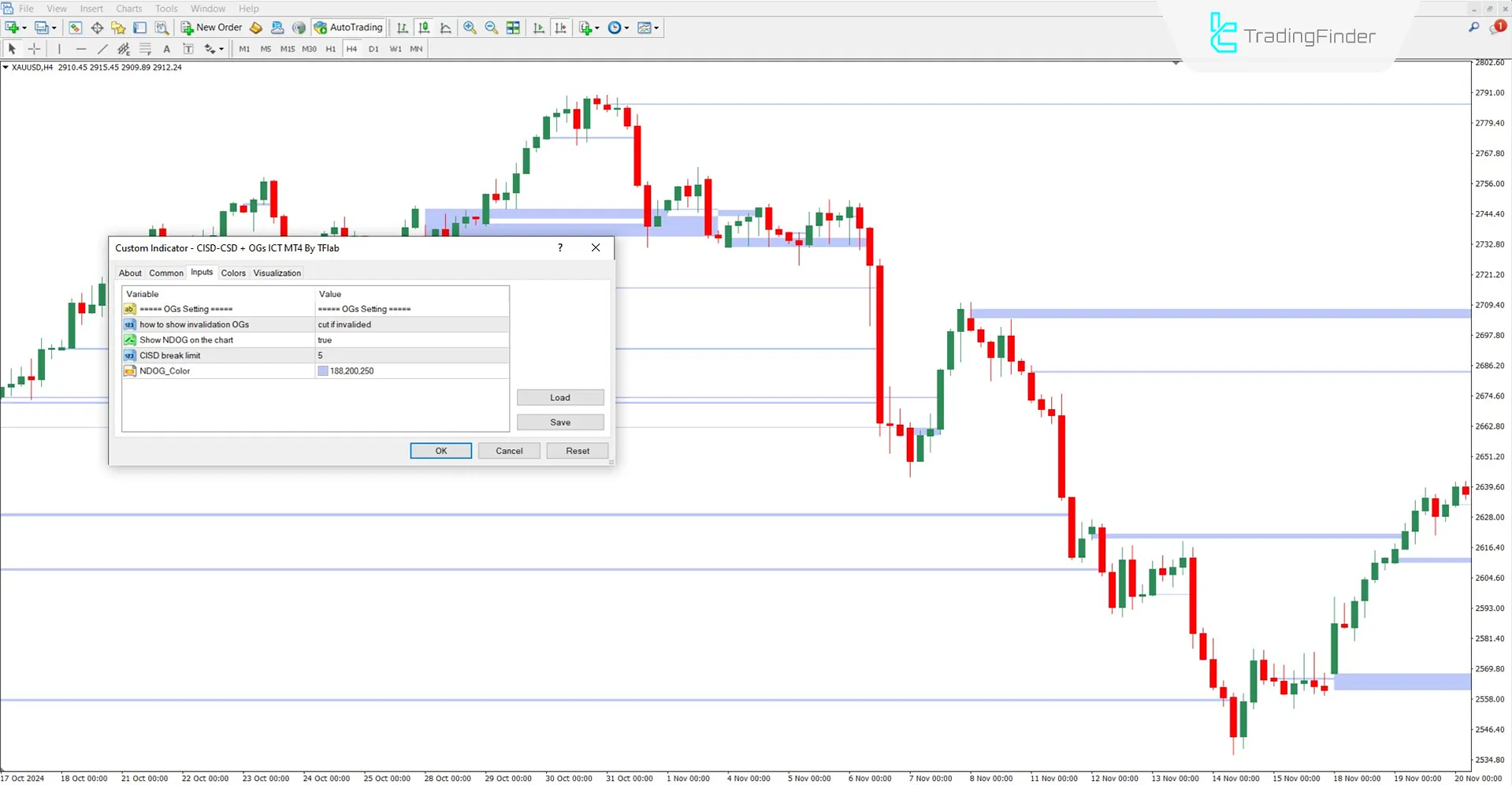 CISD – CSD + Price Gap Openings Indicator Settings