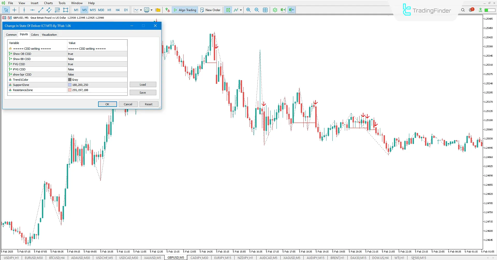 Custom Settings of the CISD Indicator