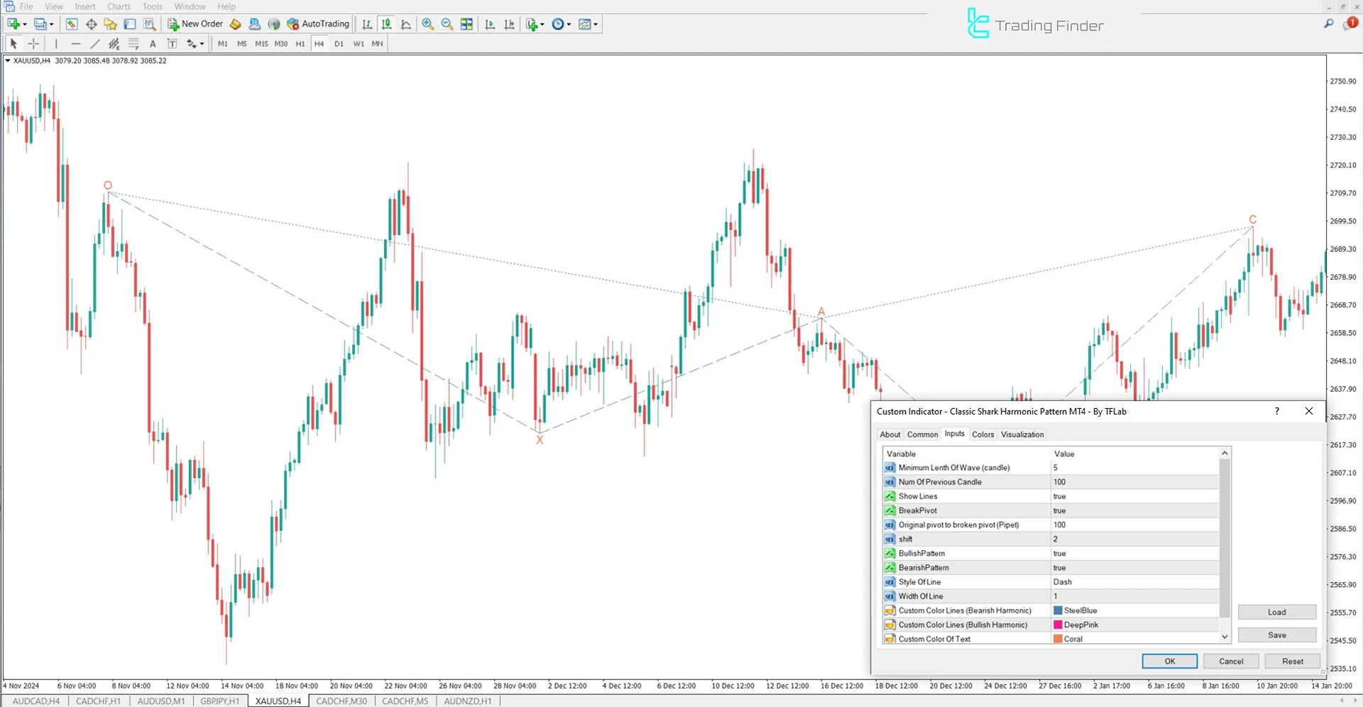Classic Shark Harmonic Pattern Indicator Settings