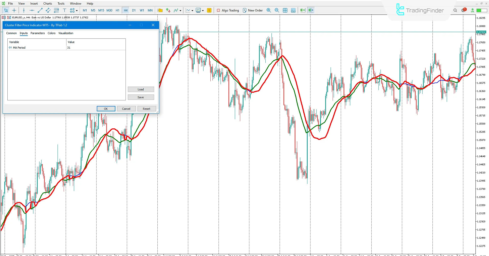 Practical settings of the Cluster Filter Indicator
