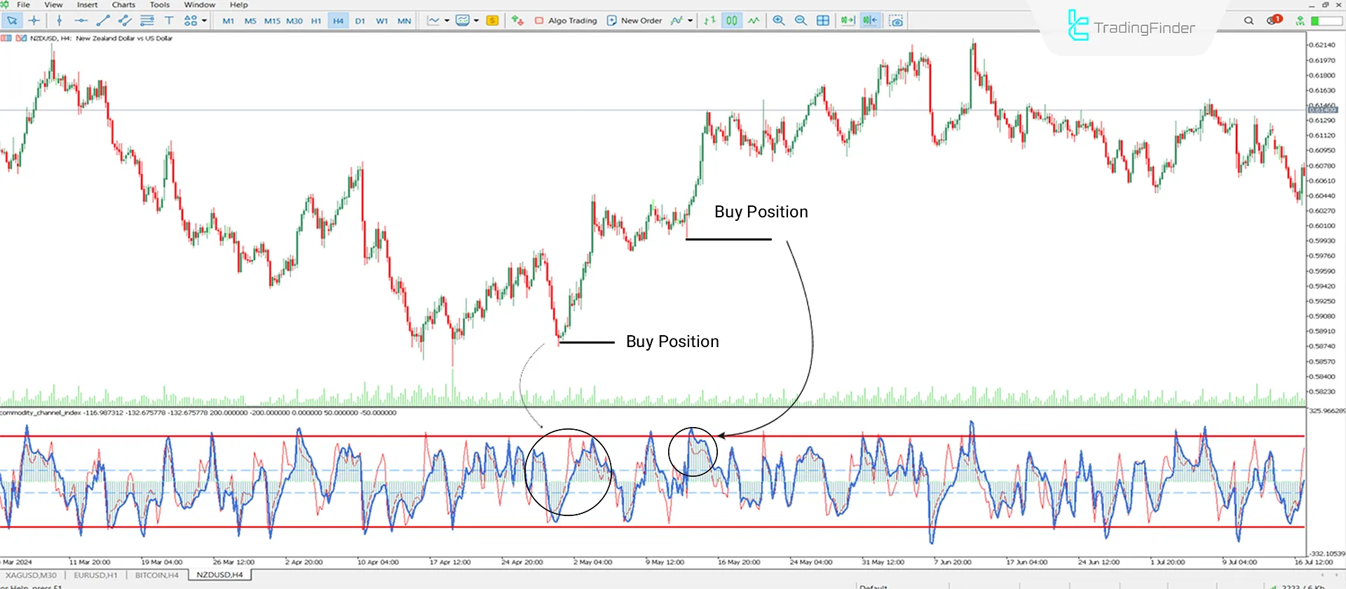 Uptrend Condition MT5