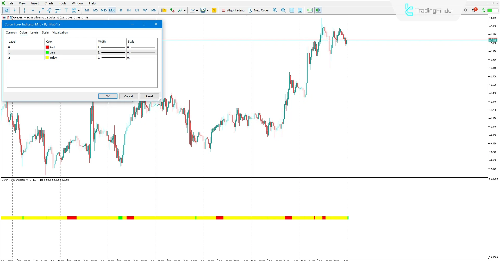 Coron Forex indicator settings