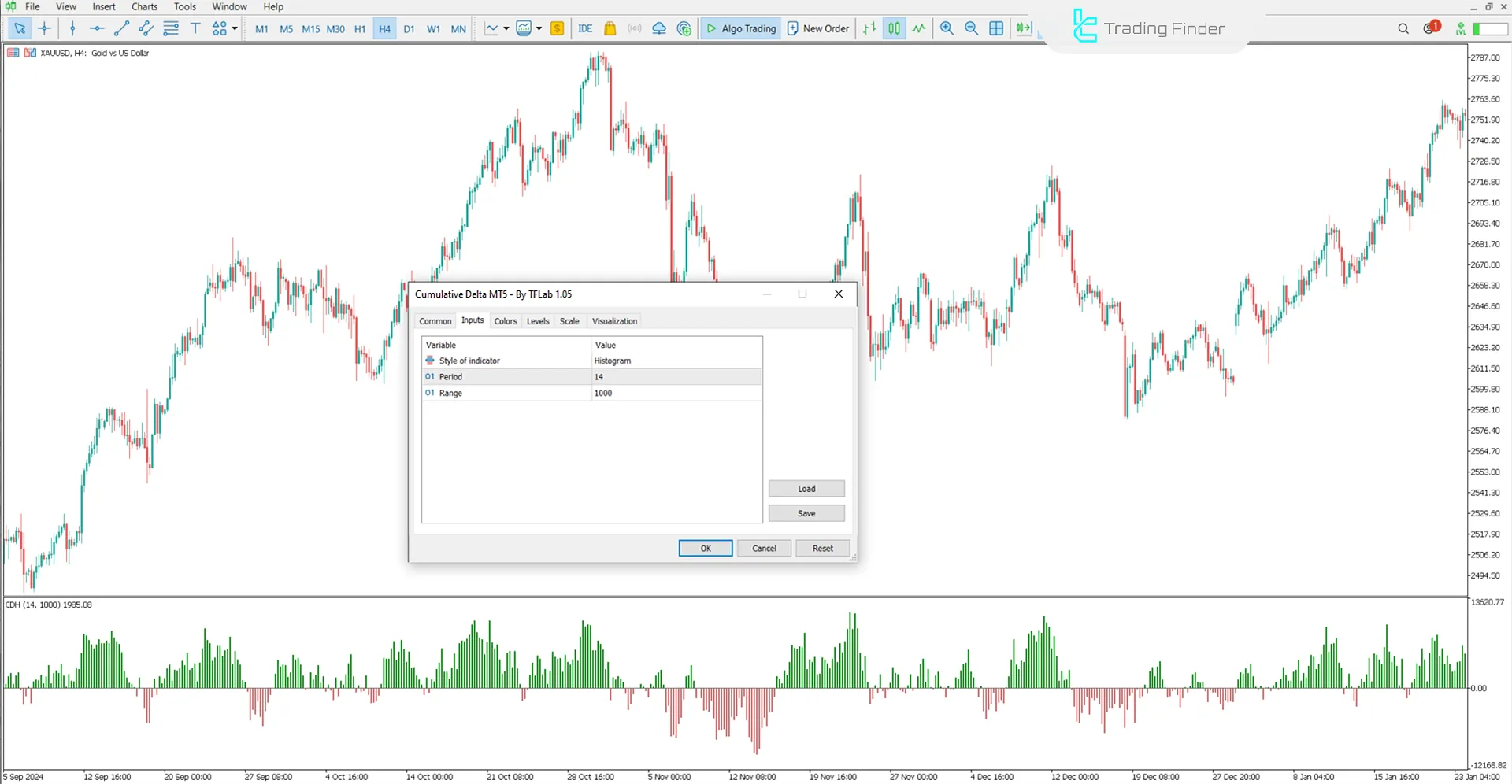 Cumulative Delta Indicator Settings