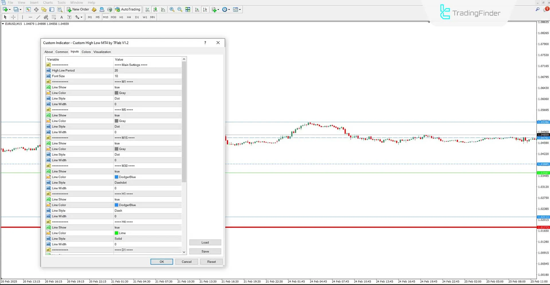Custom High Low Support &amp; Resistance Indicator settings panel