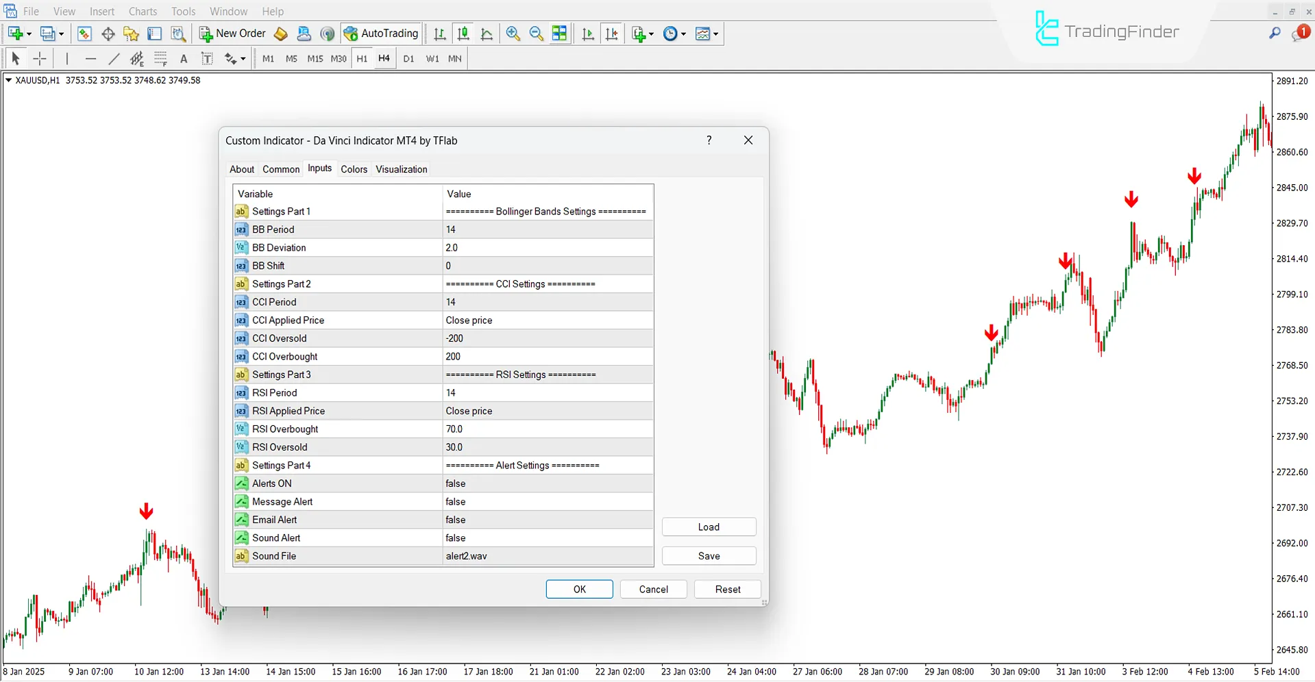 Overview of Da Vinci Indicator settings panel