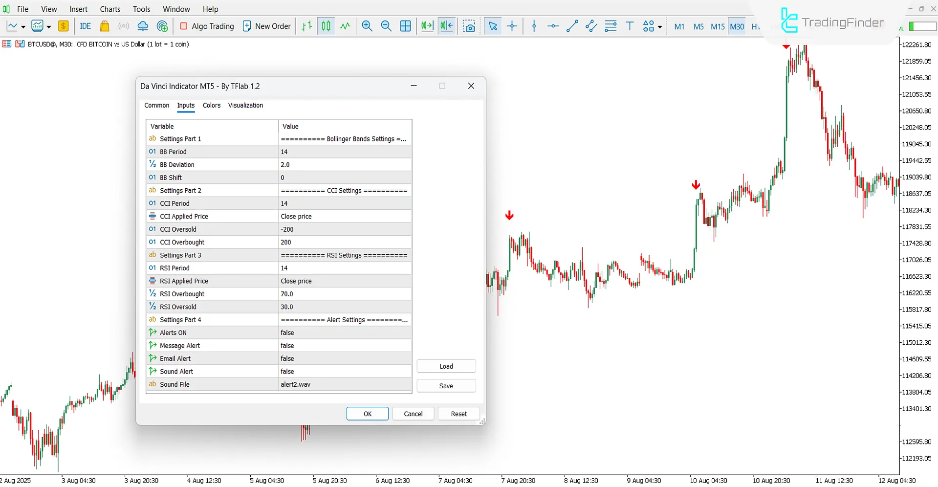 Da Vinci Indicator Settings Section