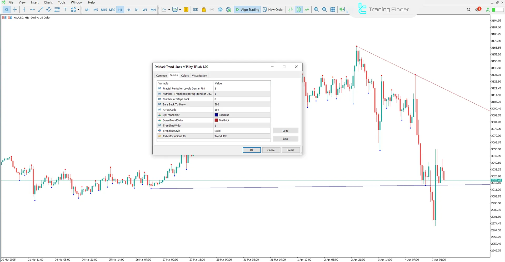 DeMark Trend Lines Indicator Settings