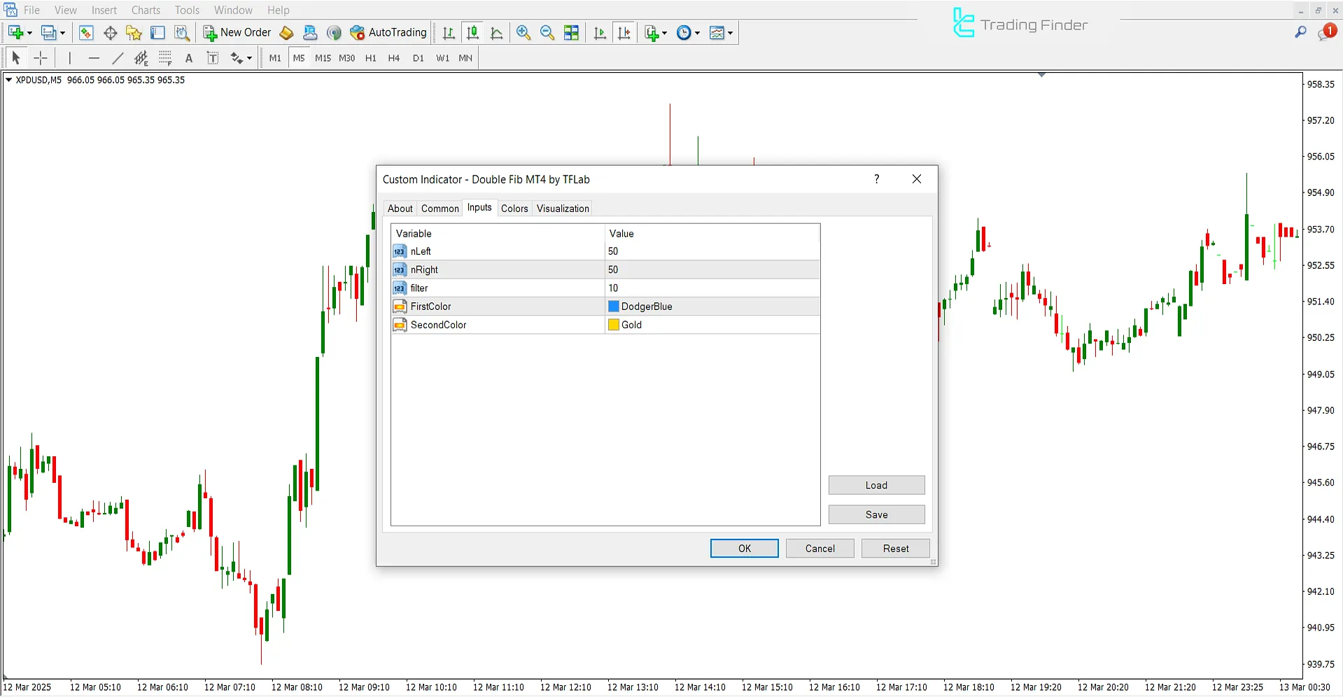 Double Fibonacci Indicator Settings