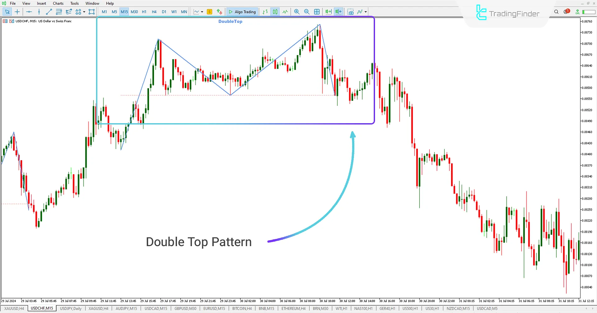 Double Top Pattern MT5