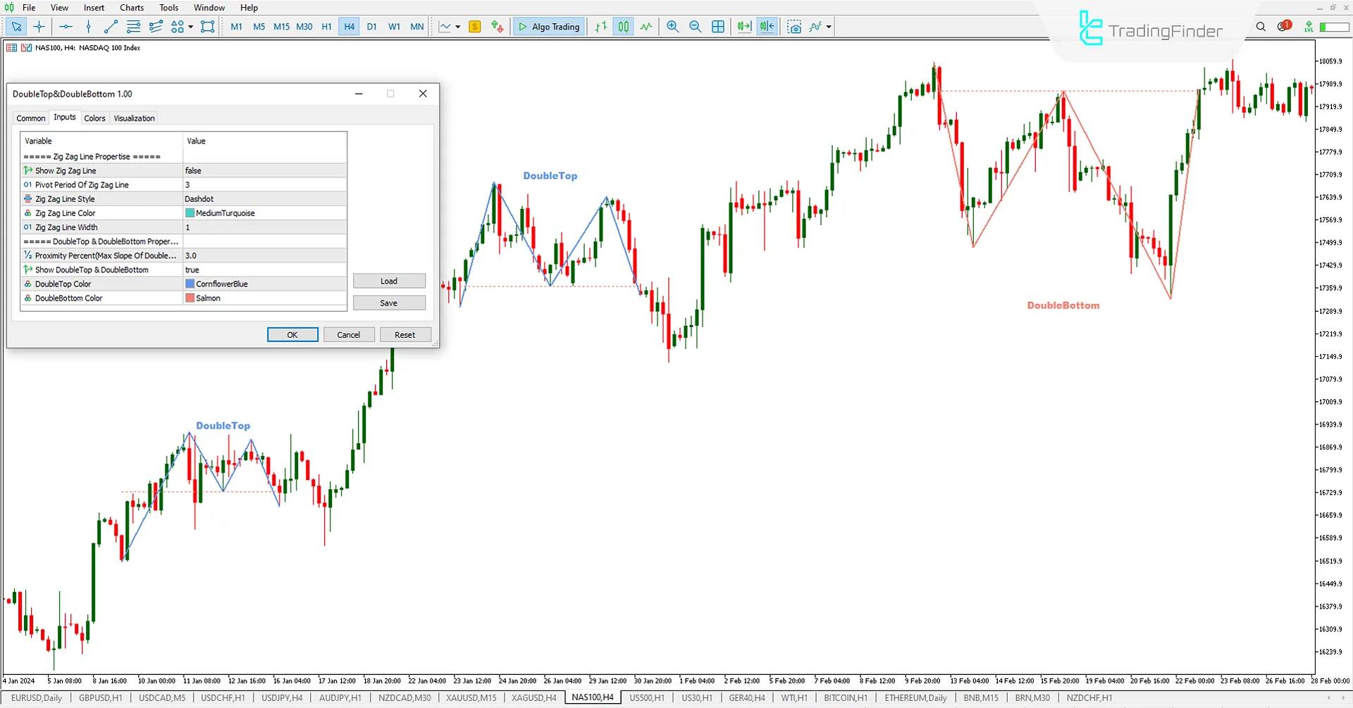 DTDB Indicator Settings MT5