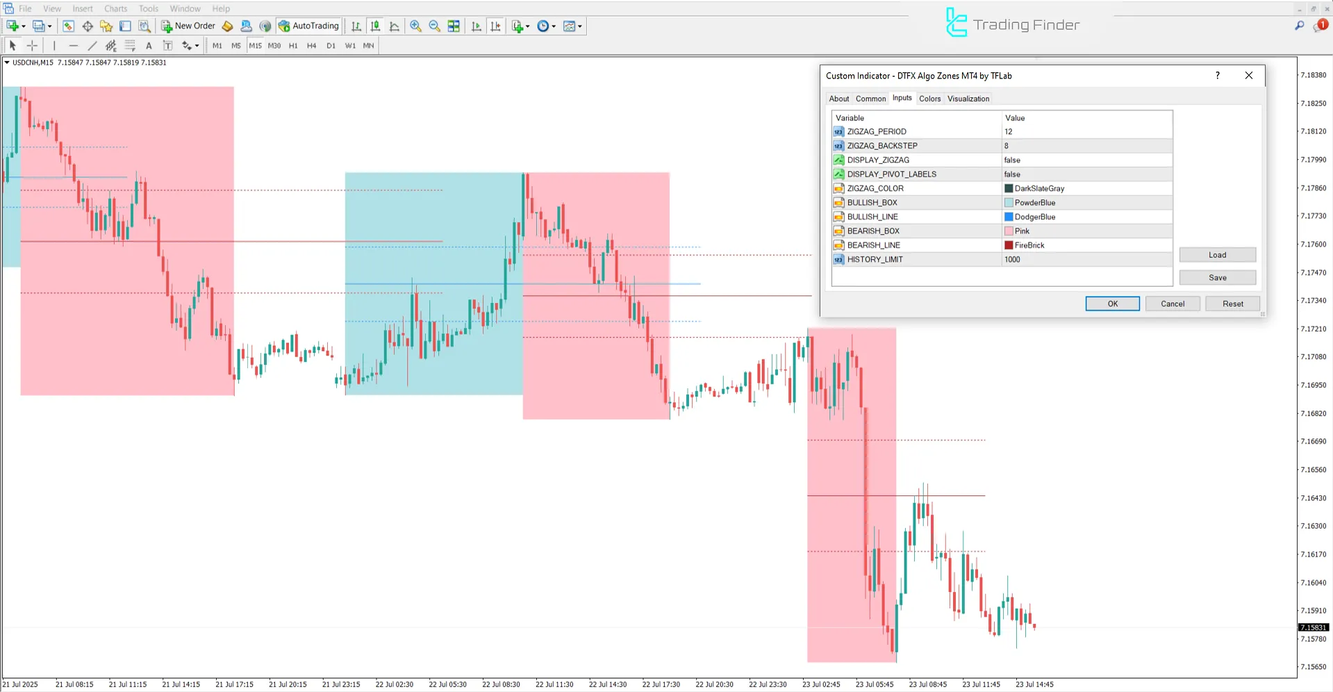 Settings Panel of the DTFX Algo Zones Indicator