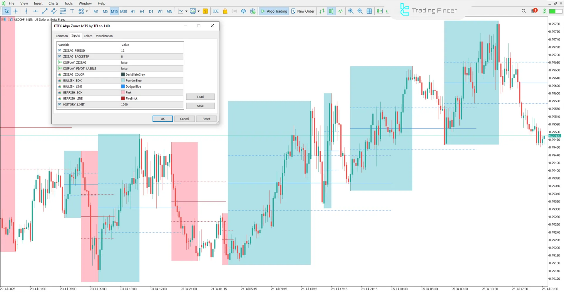 Settings Panel of the DTFX Algo Zones Indicator