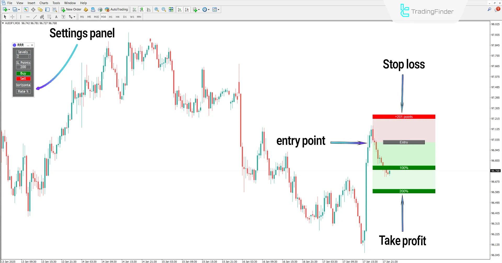 Bearish Trend in Easy Reward to Risk Indicator