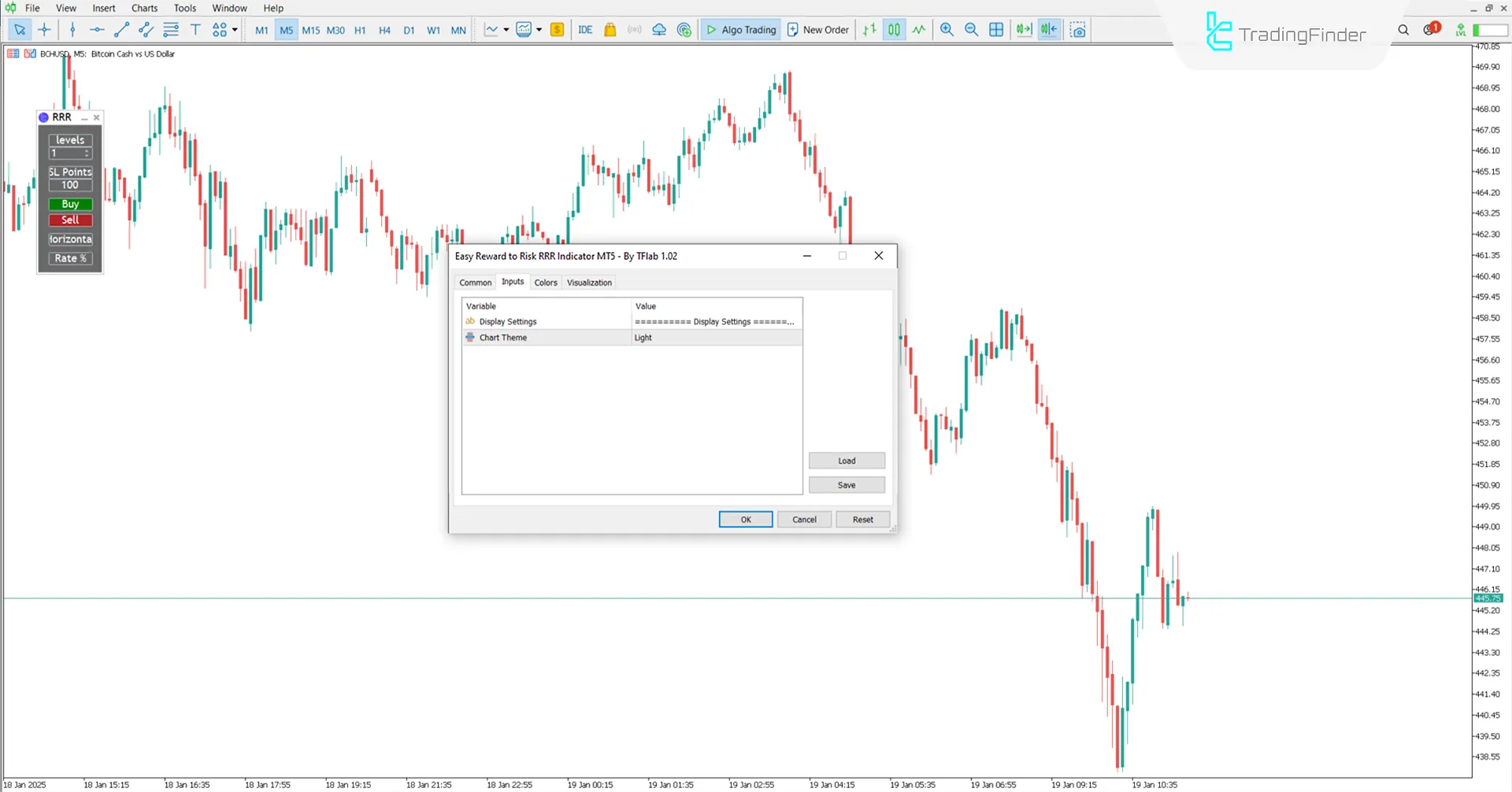 Easy Reward to Risk Indicator Settings