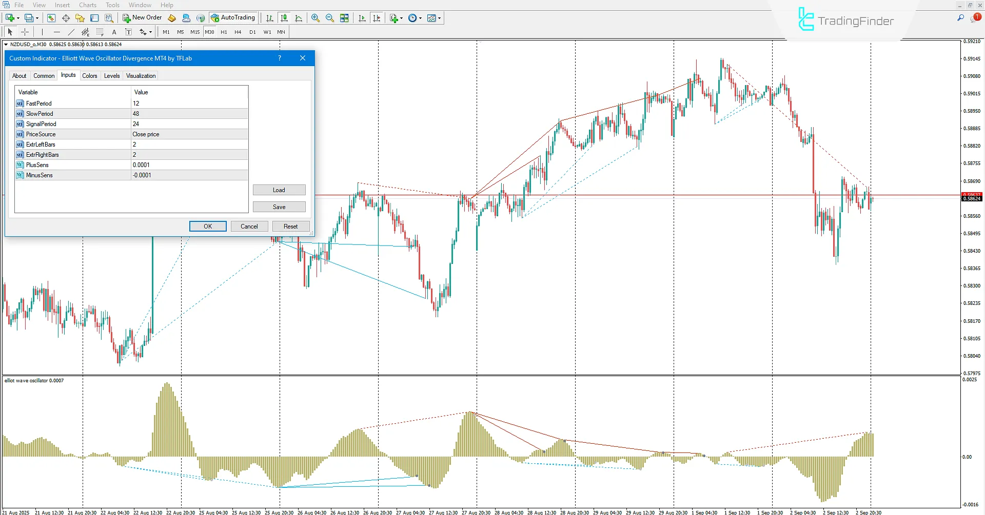 Advanced Elliott Wave Divergence Indicator settings