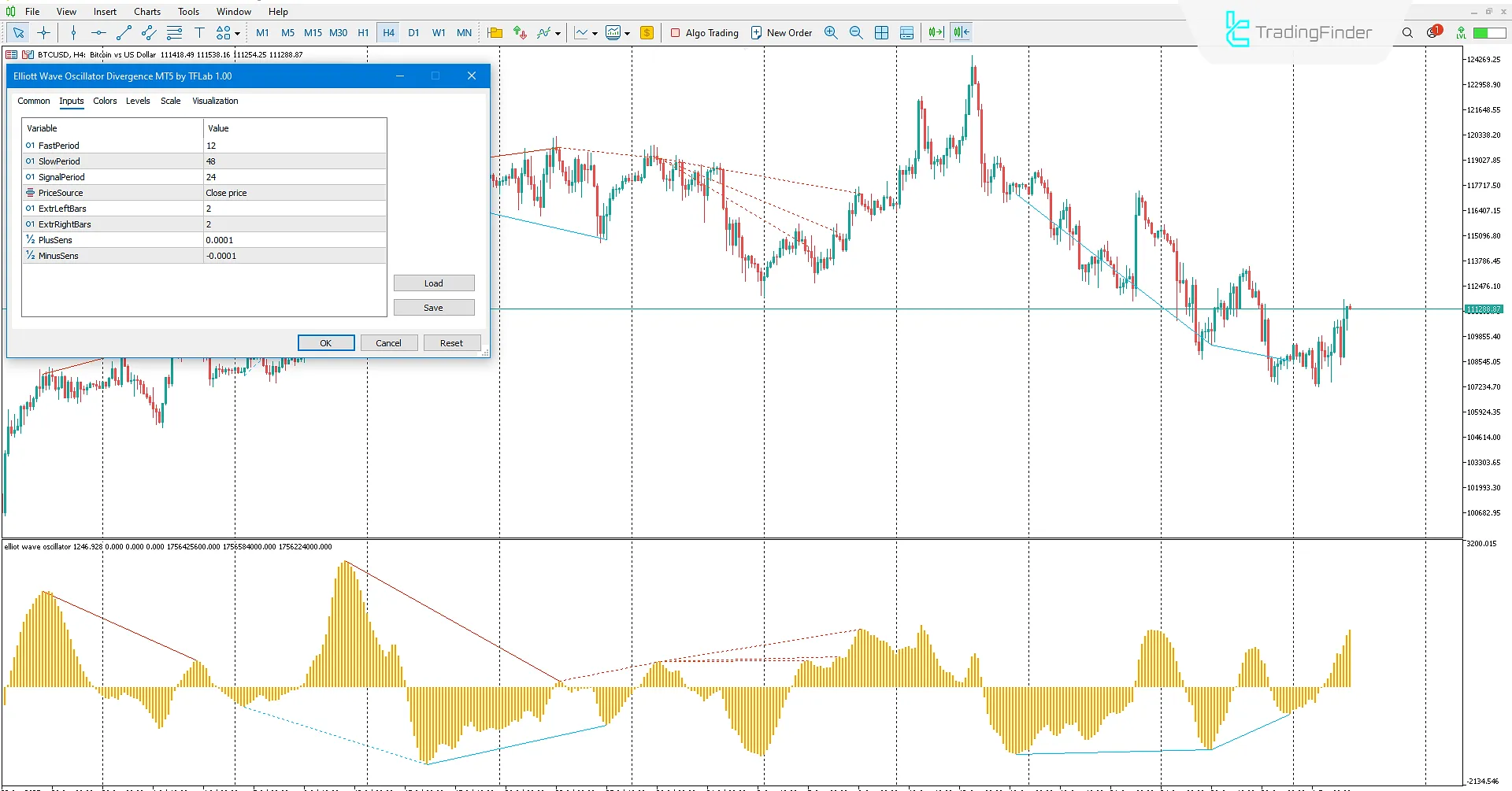Advanced Elliott Wave Oscillator Divergence settings