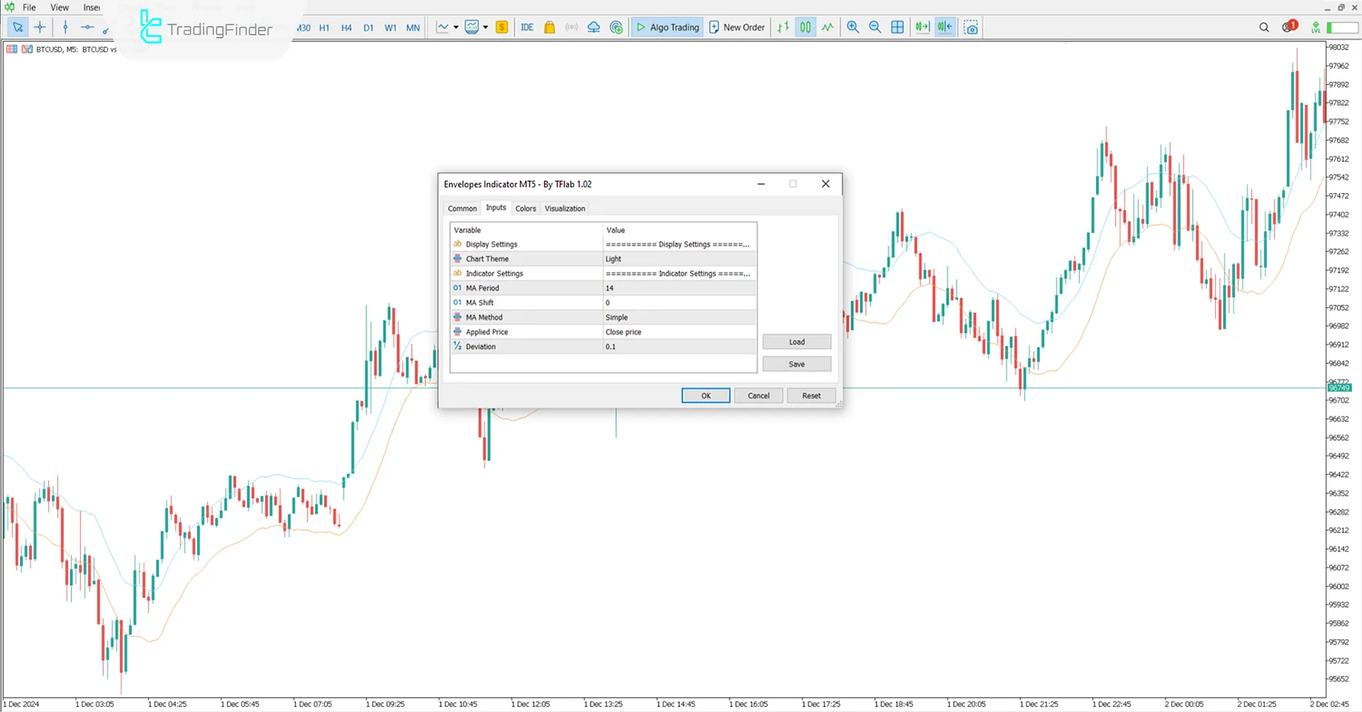 Indicator Settings