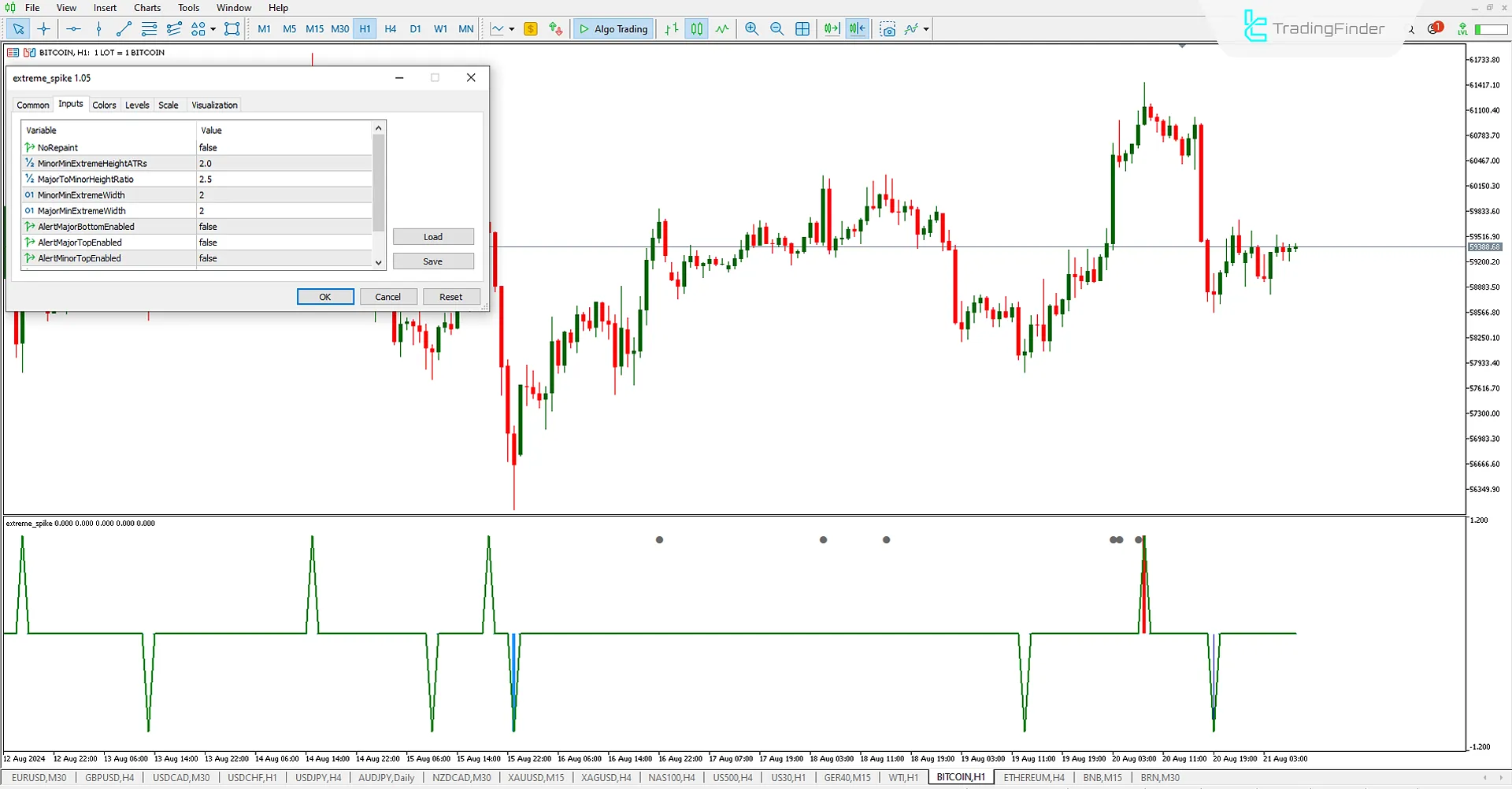 Extreme Spike Indicator Settings