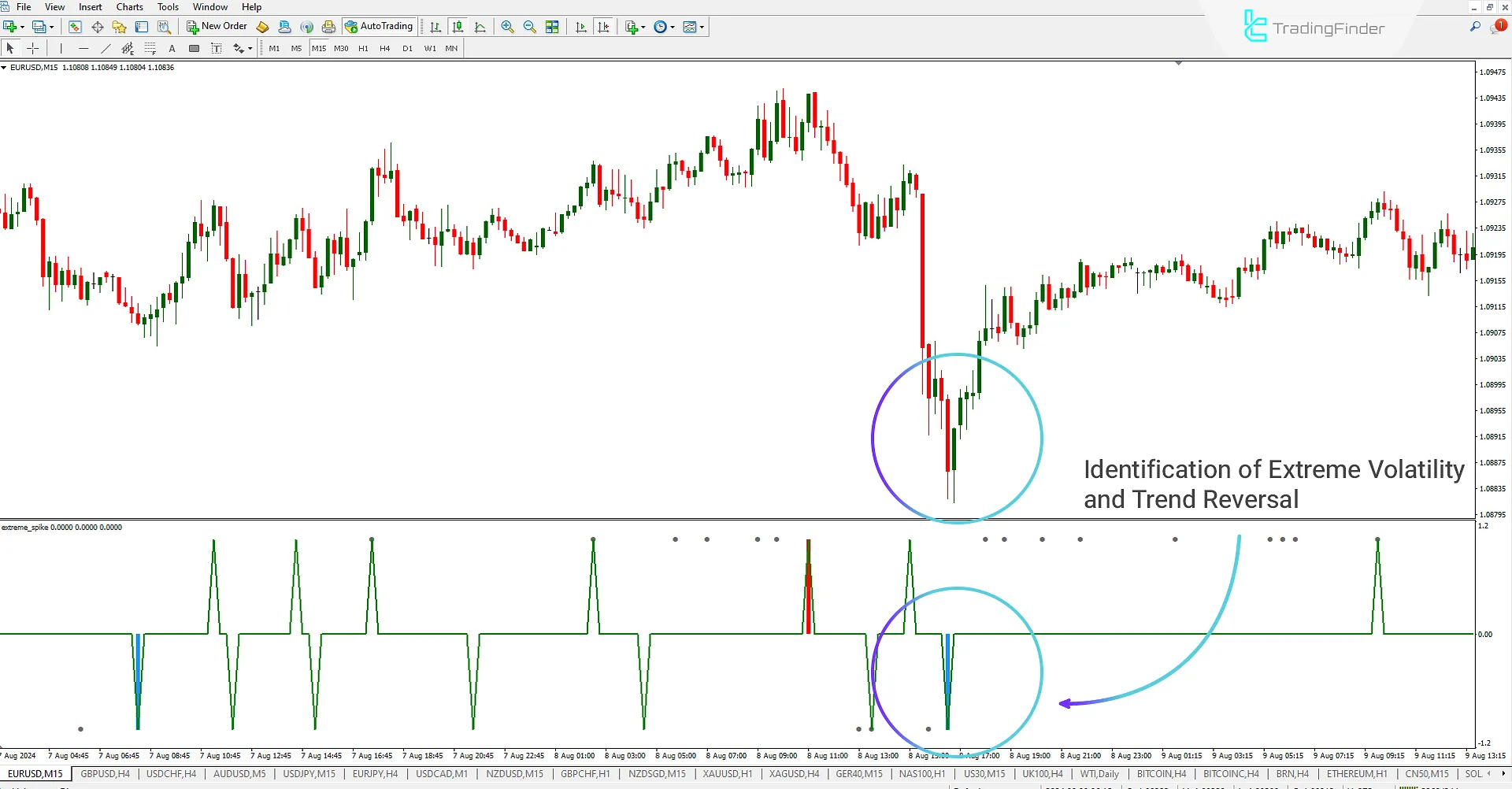 Downward Spike