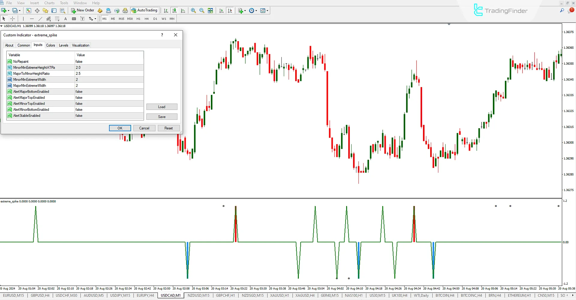 Indicator Settings