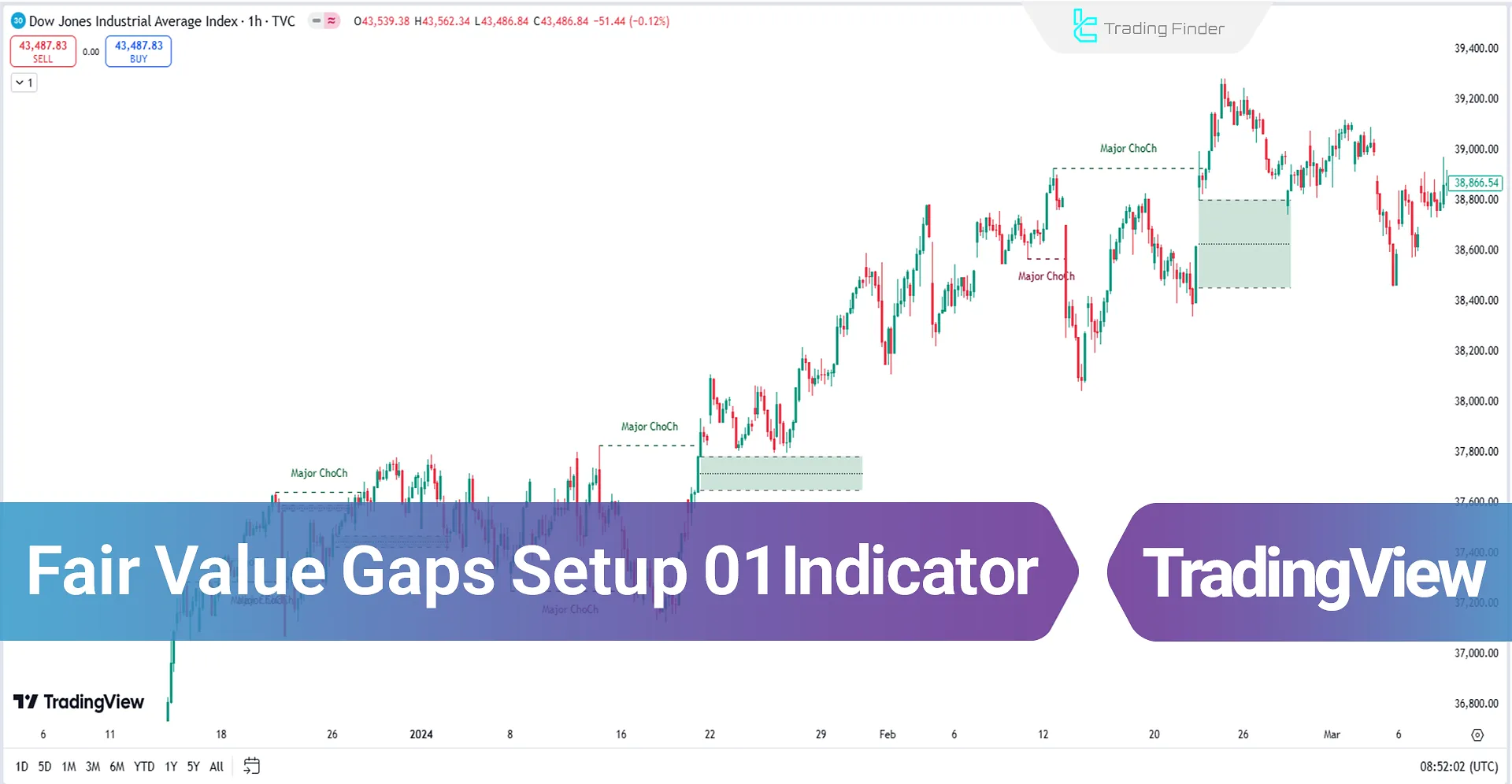 Fair Value Gaps Setup 01 Indicator