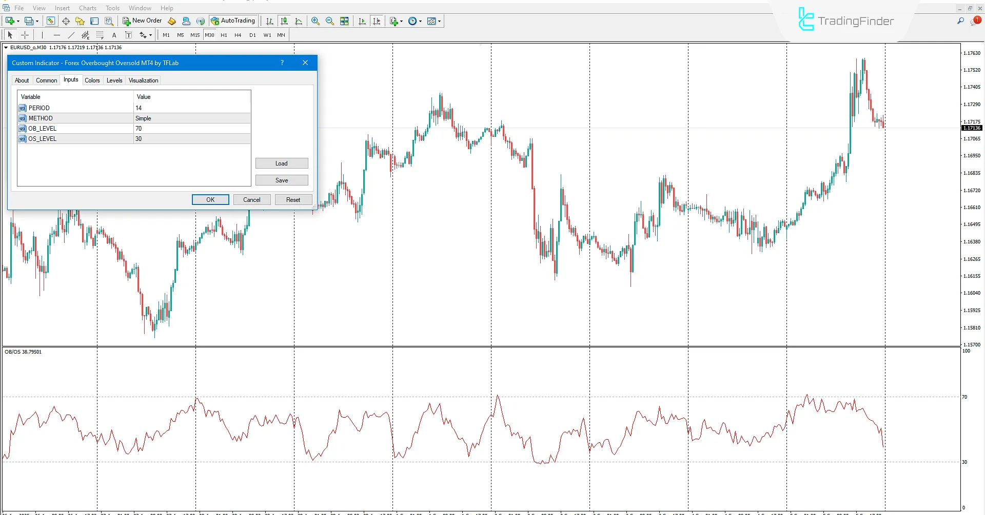 Advanced settings of the Forex Overbought and Oversold Indicator