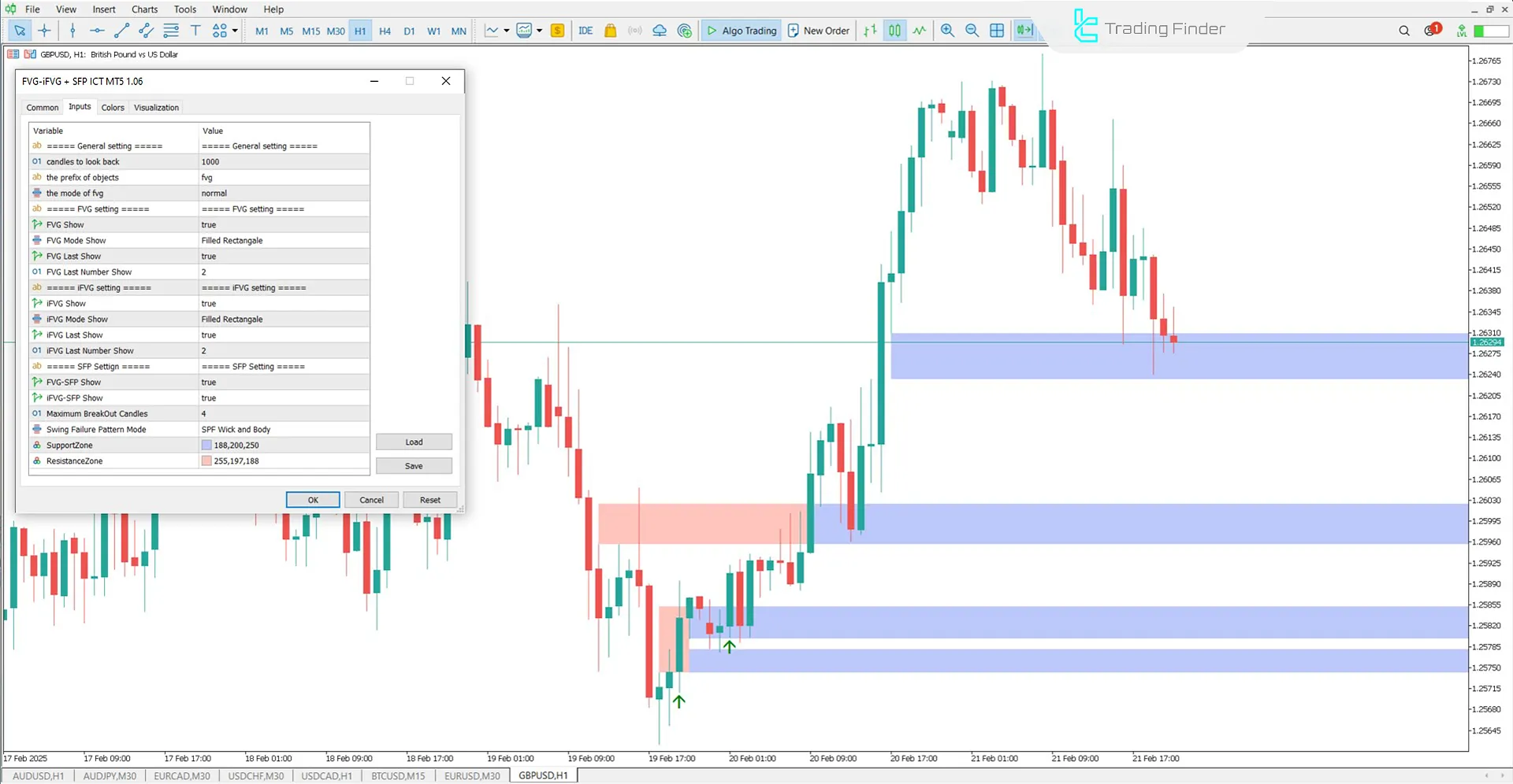 FVG-IFVG + SFP Indicator Settings