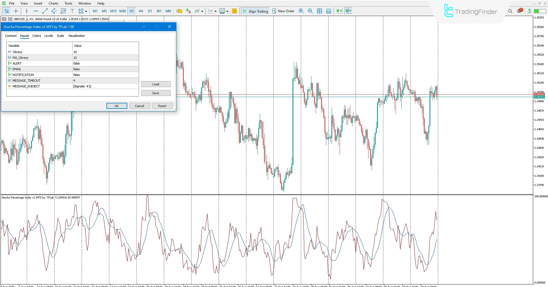 Advanced Settings of Grucha Percentage Index Indicator