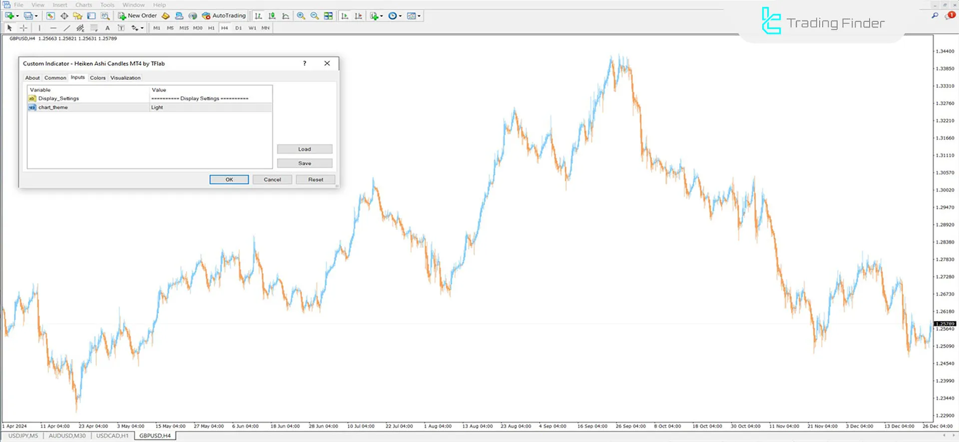 Settings for the Heiken Ashi Candles Indicator