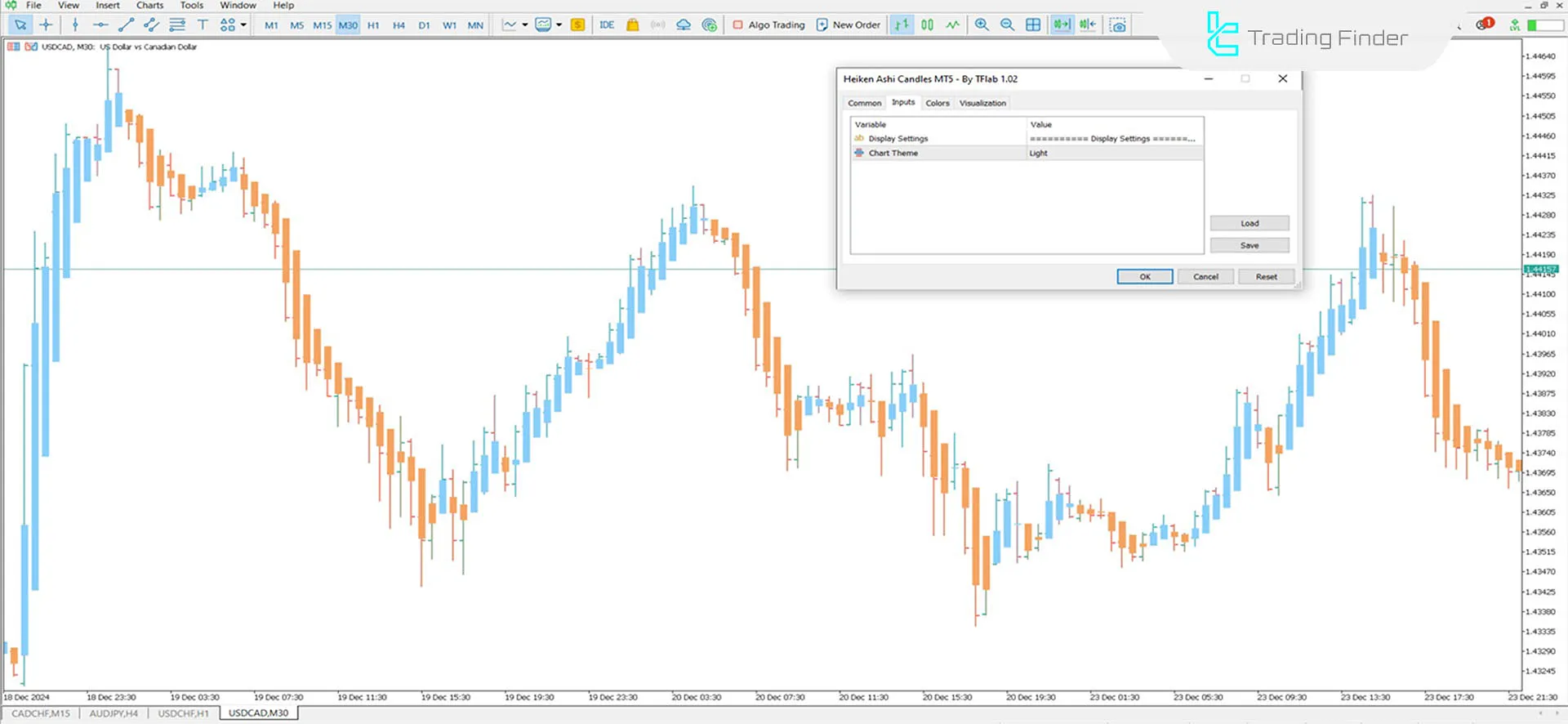 Settings for the Heiken Ashi Candles Indicator