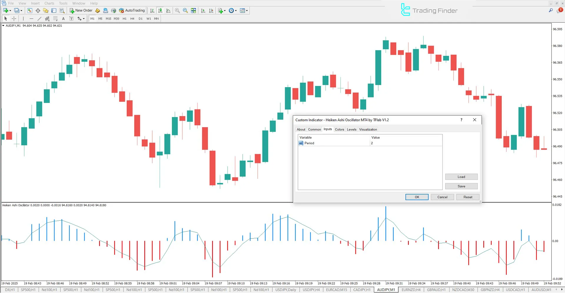 Heiken Ashi Oscillator Settings