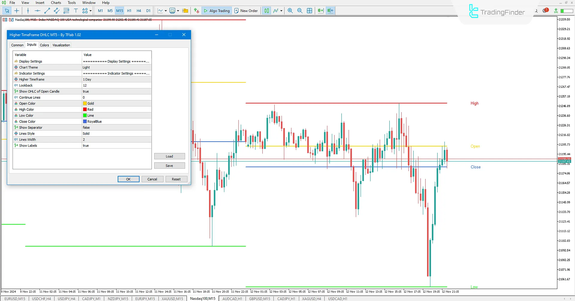 Indicator Settings
