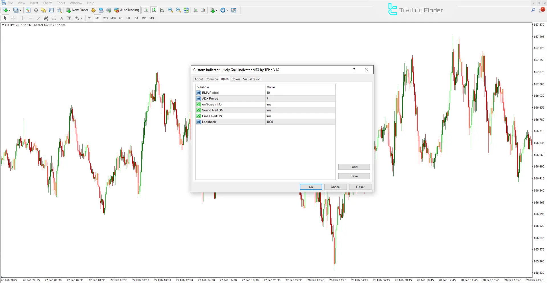 Holy Grail Indicator Settings