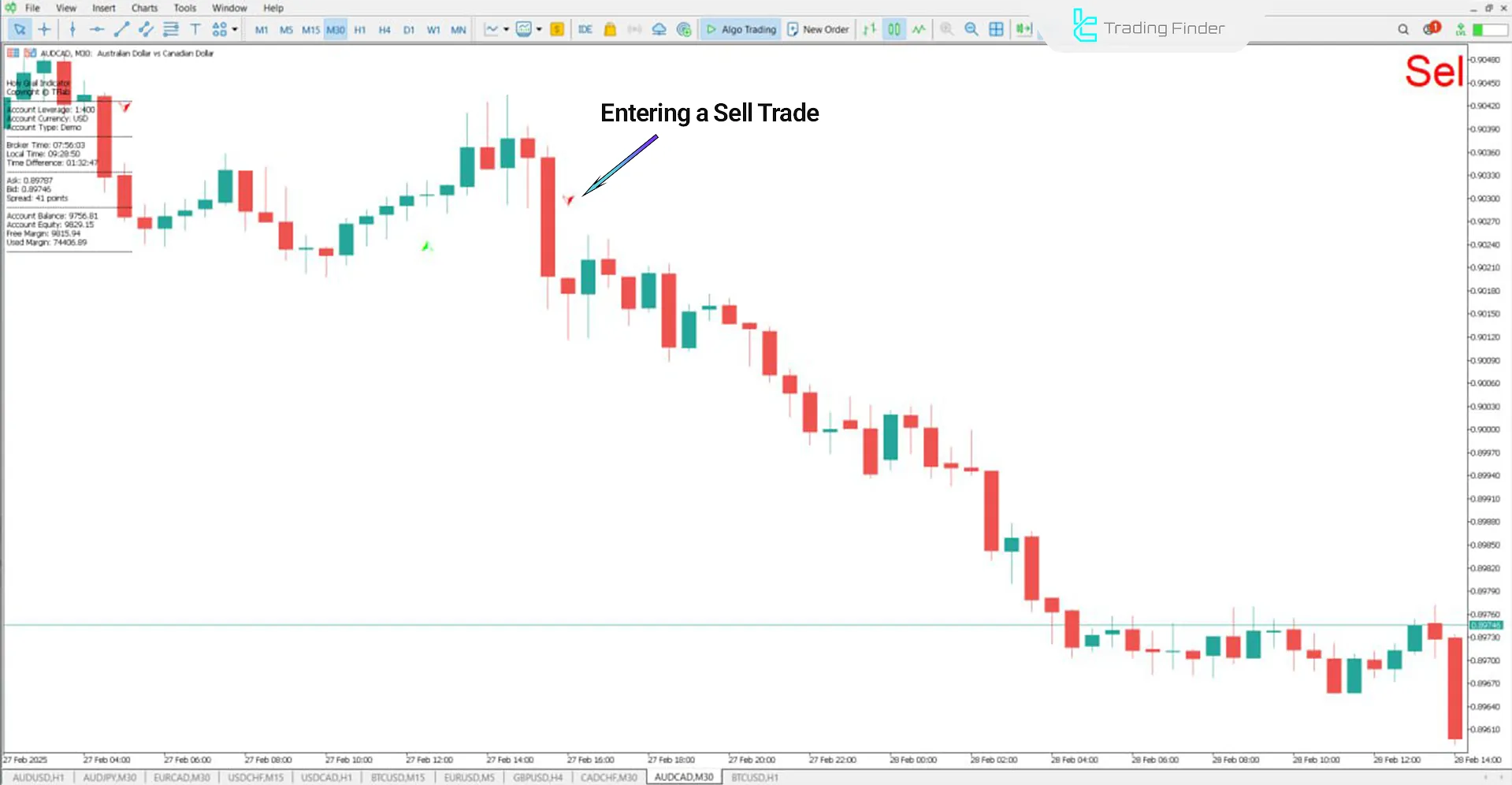 Bearish Trend Conditions in the Holy Grail Indicator