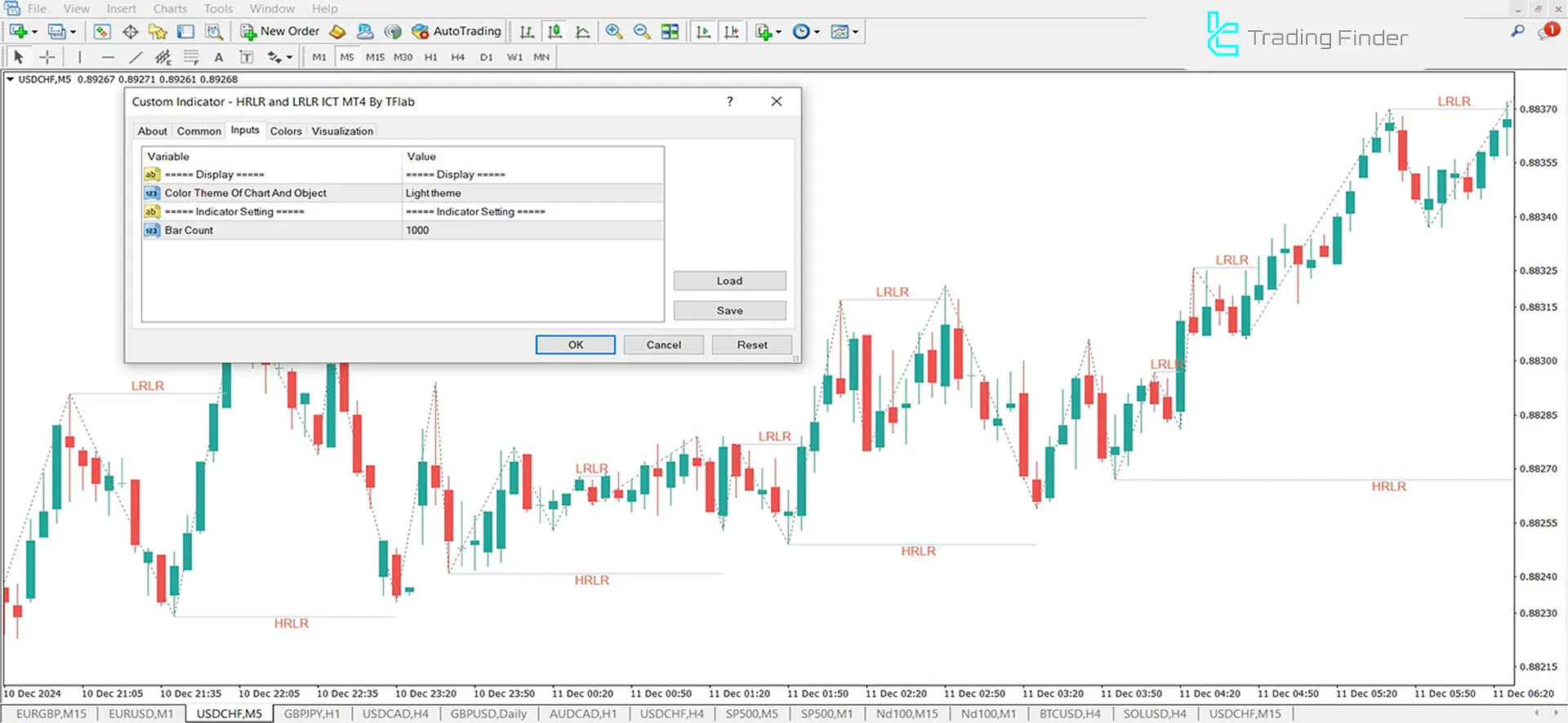 Specifications of HRLR &amp; LRLR Indicator Settings