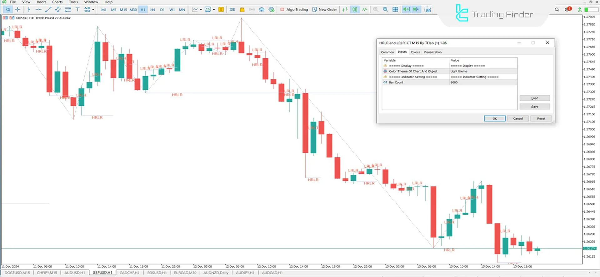HRLR &amp; LRLR Indicator Settings