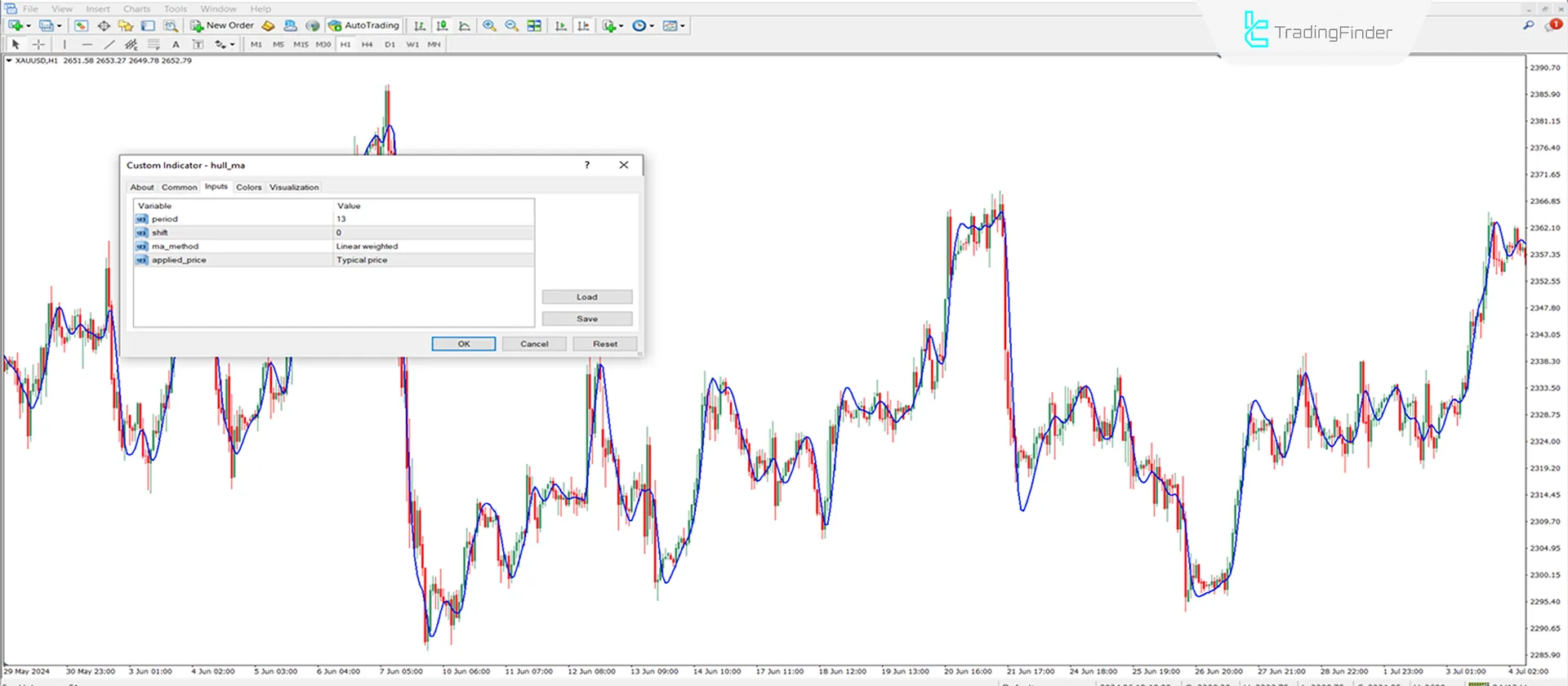 Indicator Settings
