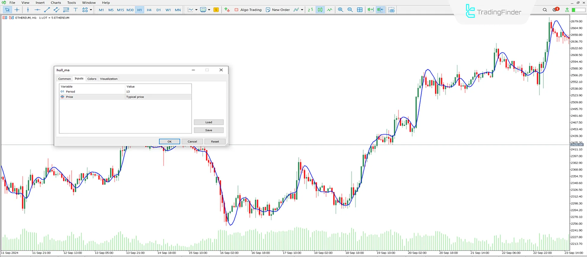 Indicator Settings
