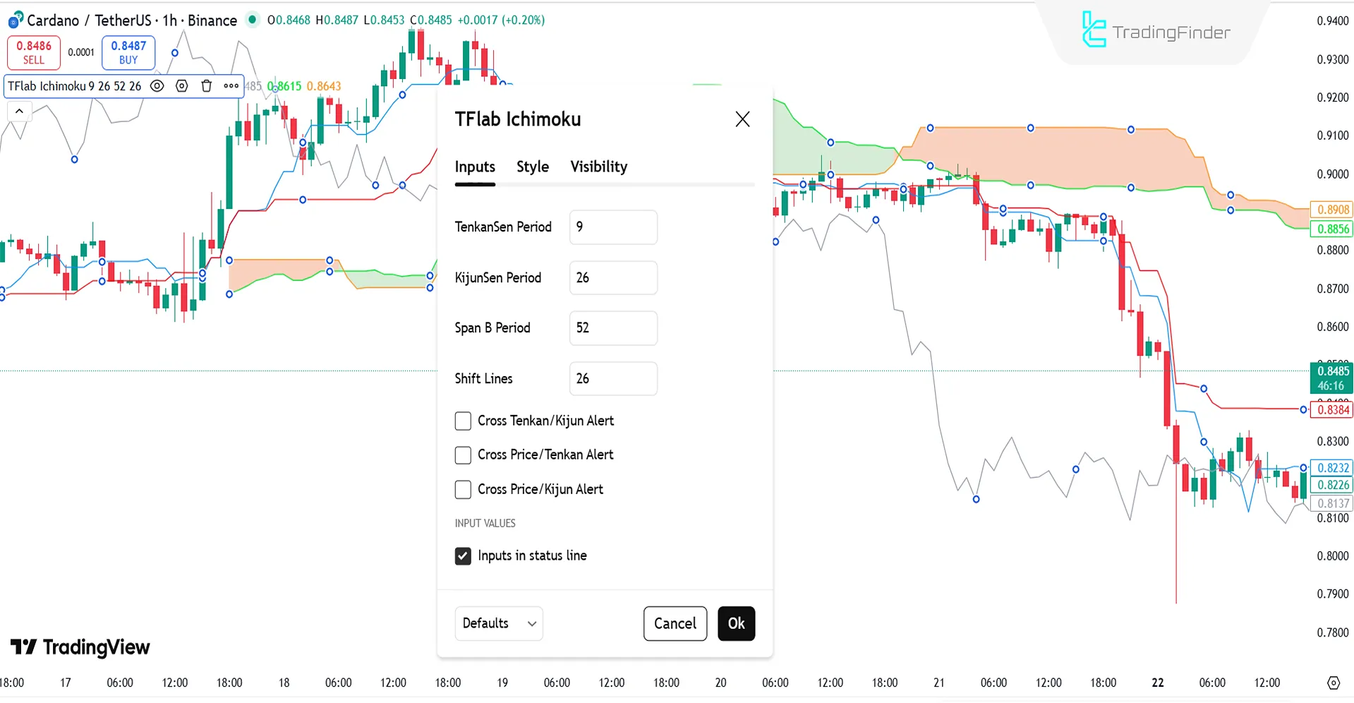 Ichimoku Cloud Indicator Settings Section