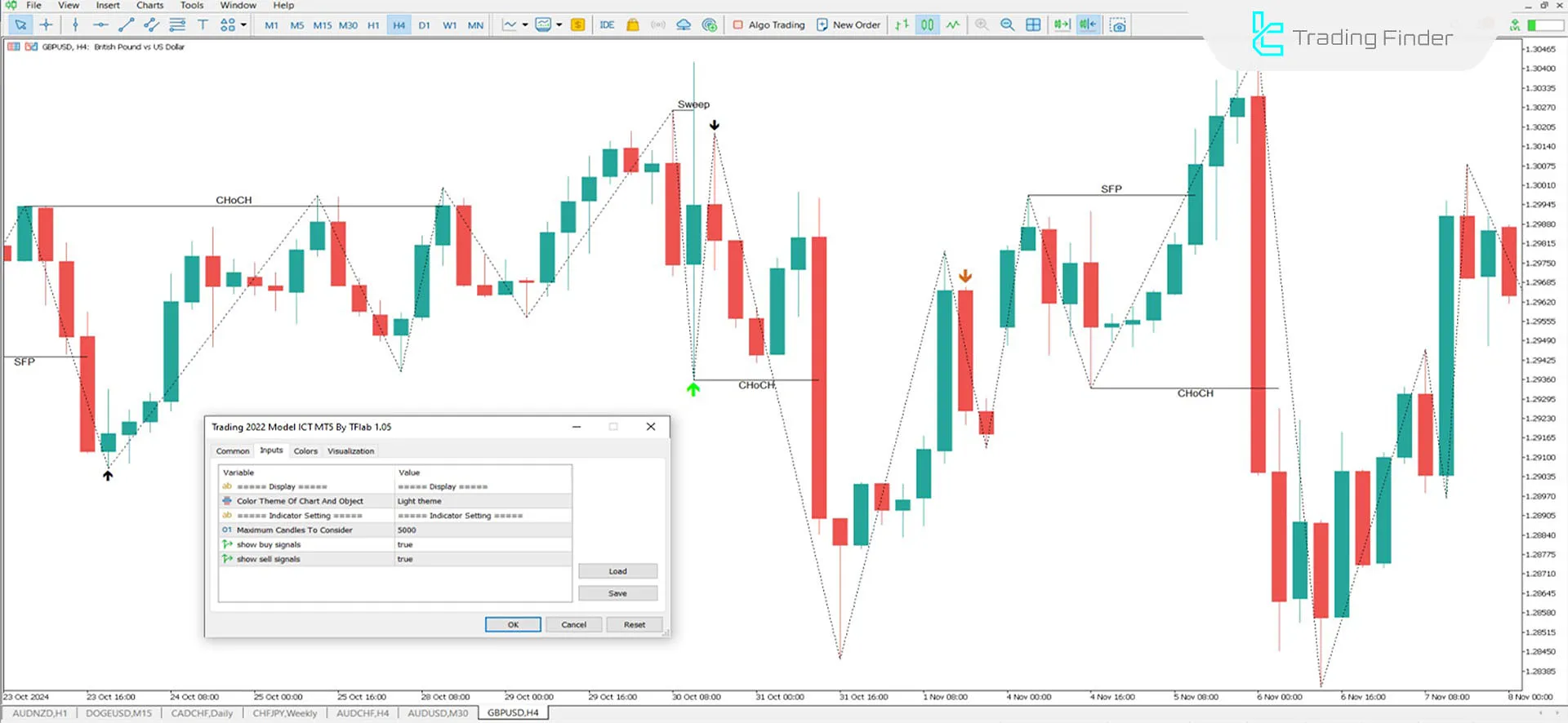 Indicator Settings