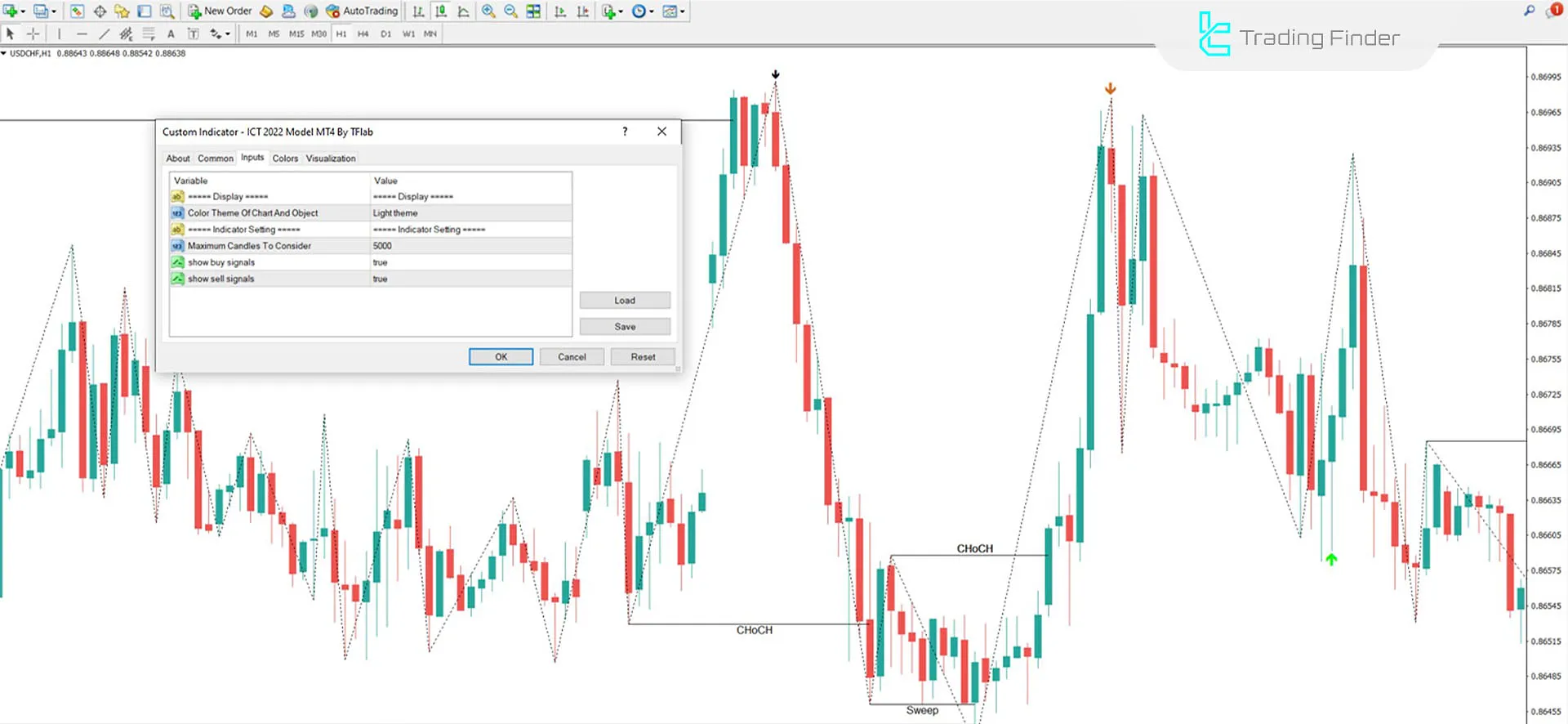 Indicator settings